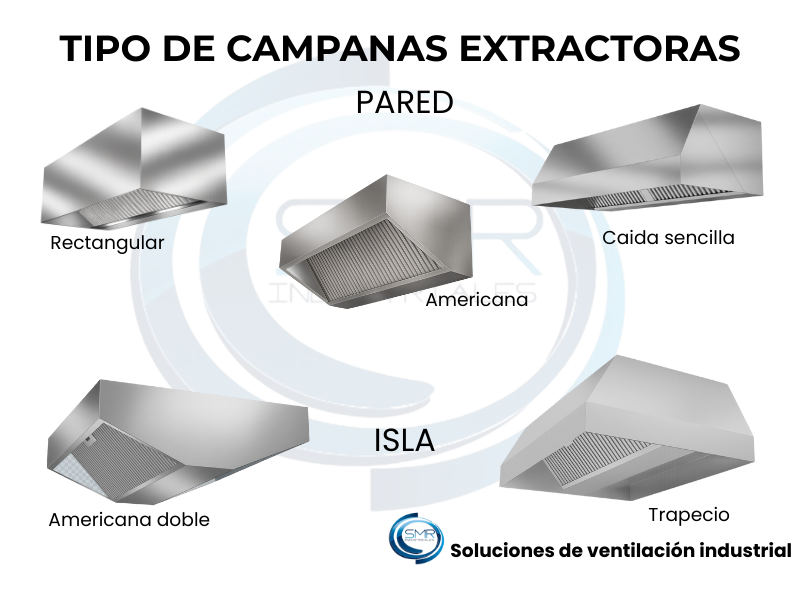 Tipo de Campanas extractoras