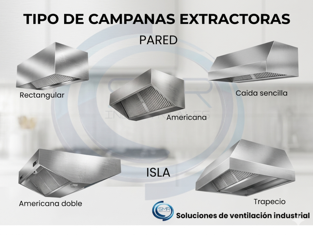 tipo de campanas extractoras según su forma.